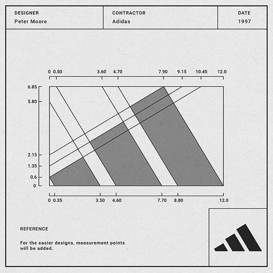 adidas budowa logo